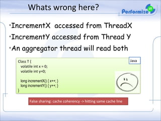 Whats	
  wrong	
  here?
•IncrementX accessed from ThreadX
•IncrementY accessed from Thread Y
•An aggregator thread will read both
Class	
  T	
  { 
	
  	
  	
  volatile	
  int	
  x	
  =	
  0;	
   
	
  	
  	
  volatile	
  int	
  y=0; 

!

long incrementX() { x++; }
long incrementY() { y++; } 

}
False	
  sharing:	
  cache	
  coherency	
  -­‐>	
  hitting	
  same	
  cache	
  line

Java

 