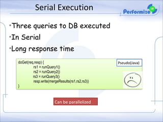 Serial	
  Execution
•Three queries to DB executed
•In Serial
•Long response time
doGet(req,resp) { 
rs1 = runQuery1() 
rs2 = runQuery2() 
rs3 = runQuery3()
resp.write(mergeResults(rs1,rs2,rs3)) 
}

Can	
  be	
  parallelized

Pseudo(Java)

 