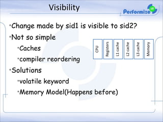 Visibility
•Change made by sid1 is visible to sid2?

•Solutions
•volatile keyword
•Memory Model(Happens before)

Memory

L3	
  cache

L2	
  cache

L1	
  cache

•compiler reordering

Registers

•Caches

CPU

•Not so simple

 