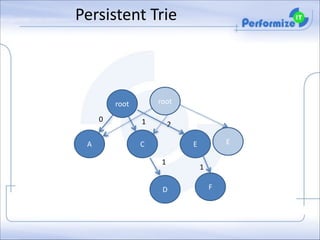 Persistent	
  Trie

root

root
0
A

1

2

C

E

E
1
D

1
F

 