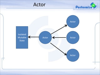 Actor
Actor

Isolated	
  
Mutable	
  
State

Actor

Actor

Actor

 