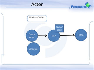 Actor
MonitorsCache

Status/	
  
state
Query	
  
Actor

Scheduler

MSA

MRA

 