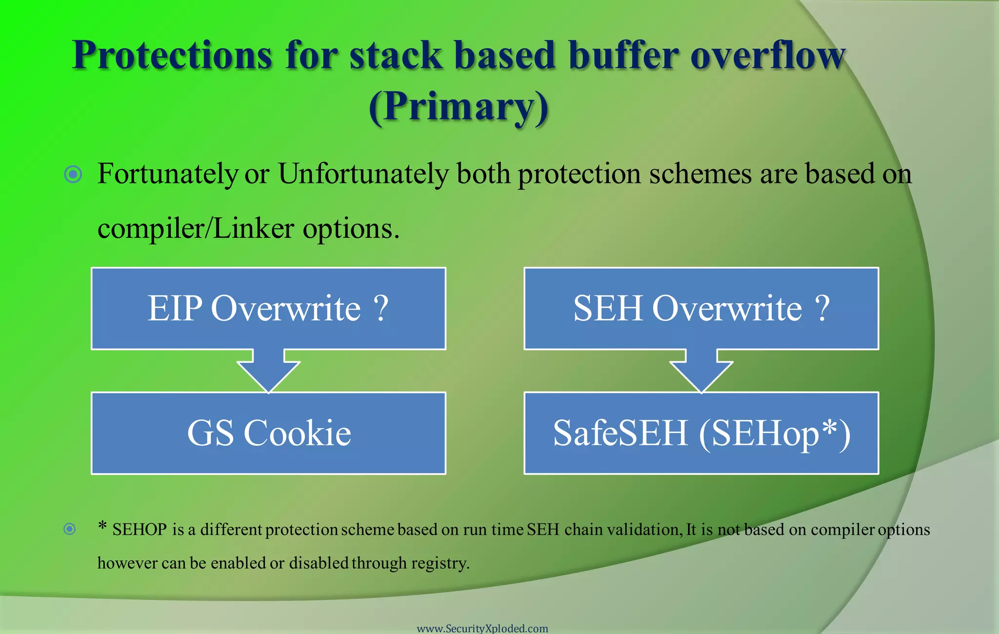 Protections for stack based buffer overflow
(Primary)
 Fortunately or Unfortunately both protection schemes are based on
compiler/Linker options.
 * SEHOP is a different protectionscheme based on run time SEH chain validation,It is not based on compiler options
however can be enabled or disabledthrough registry.
GS Cookie
EIP Overwrite ?
SafeSEH (SEHop*)
SEH Overwrite ?
www.SecurityXploded.com
 