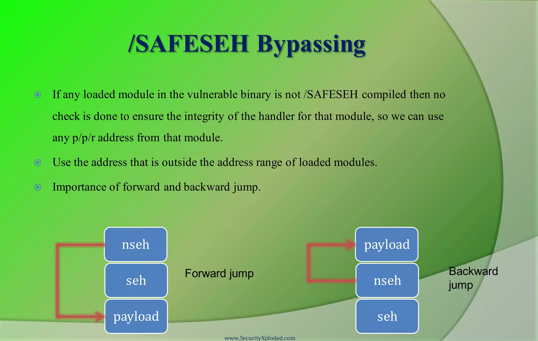 /SAFESEH Bypassing
 If any loaded module in the vulnerable binary is not /SAFESEH compiled then no
check is done to ensure the integrity of the handler for that module, so we can use
any p/p/r address from that module.
 Use the address that is outside the address range of loaded modules.
 Importance of forward and backward jump.
nseh
seh
payload
payload
nseh
seh
Forward jump Backward
jump
www.SecurityXploded.com
 