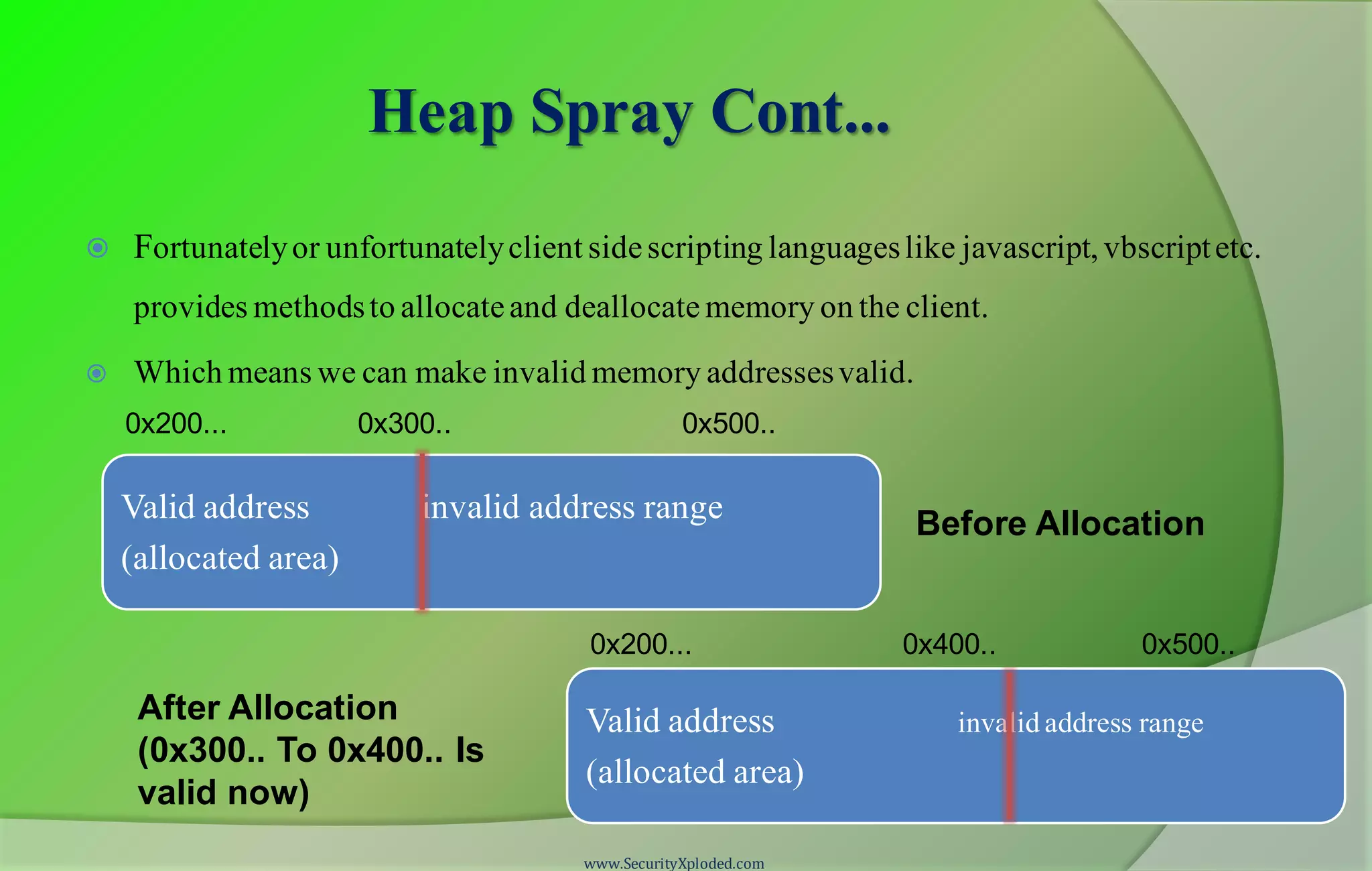 Heap Spray Cont...
 Fortunatelyor unfortunatelyclient sidescripting languageslike javascript, vbscriptetc.
provides methodsto allocateand deallocate memory on the client.
 Which means we can make invalid memory addressesvalid.
Valid address invalid address range
(allocated area)
0x200... 0x400.. 0x500..
Valid address invalid address range
(allocated area)
0x200... 0x300.. 0x500..
Before Allocation
After Allocation
(0x300.. To 0x400.. Is
valid now)
www.SecurityXploded.com
 