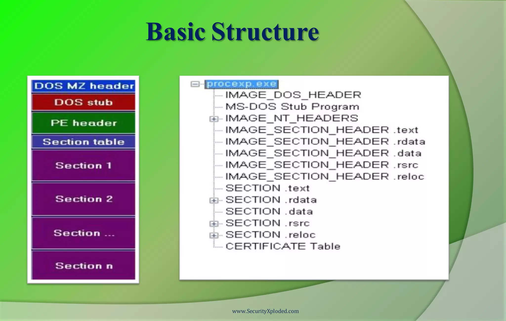 Basic Structure
www.SecurityXploded.com
 
