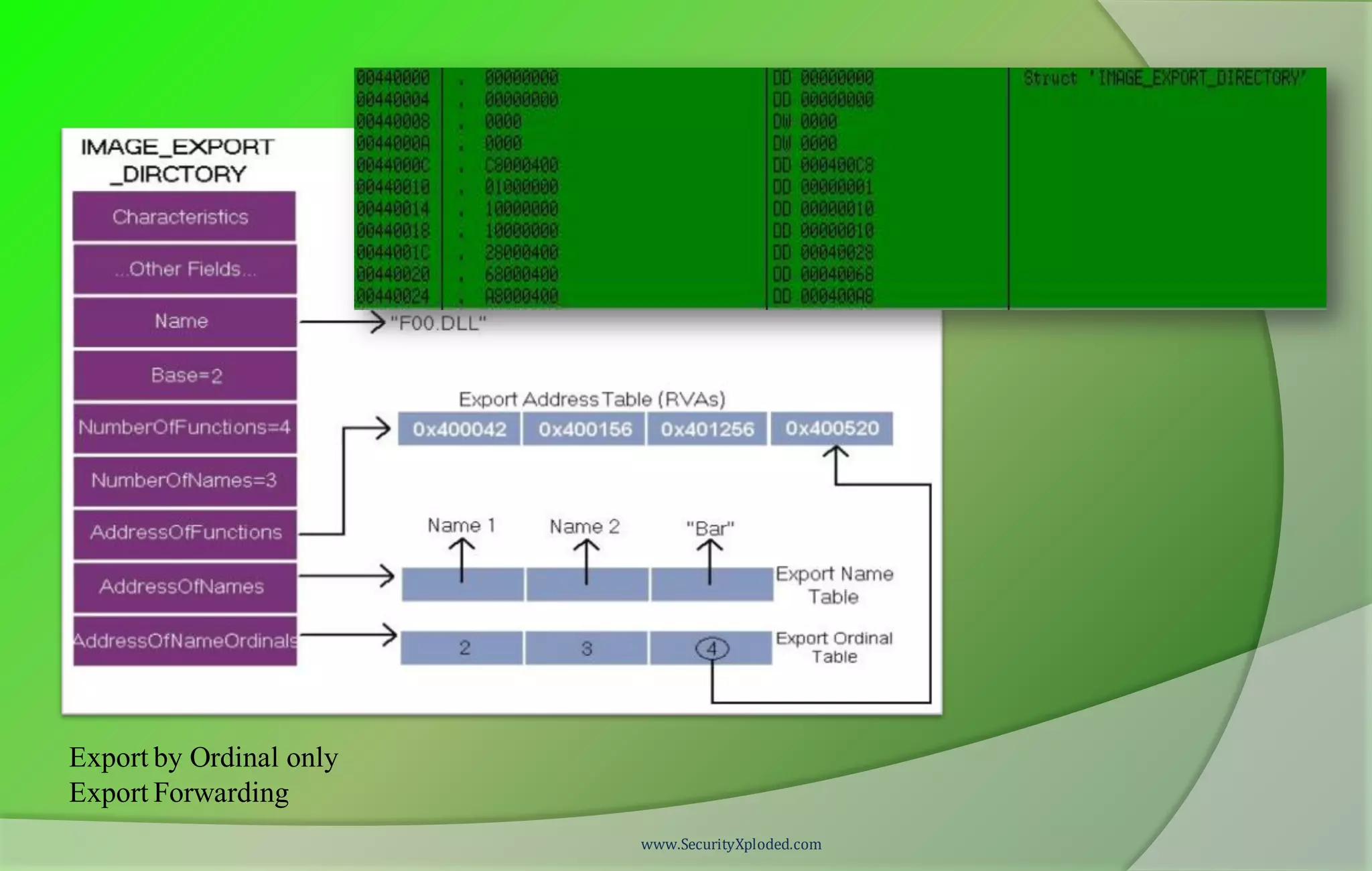 Export by Ordinal only
Export Forwarding
www.SecurityXploded.com
 
