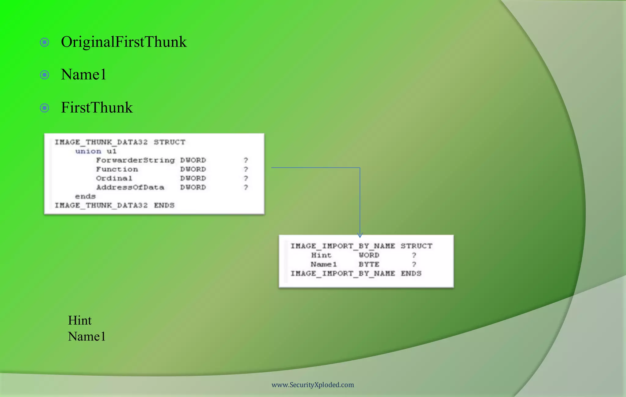  OriginalFirstThunk
 Name1
 FirstThunk
Hint
Name1
www.SecurityXploded.com
 