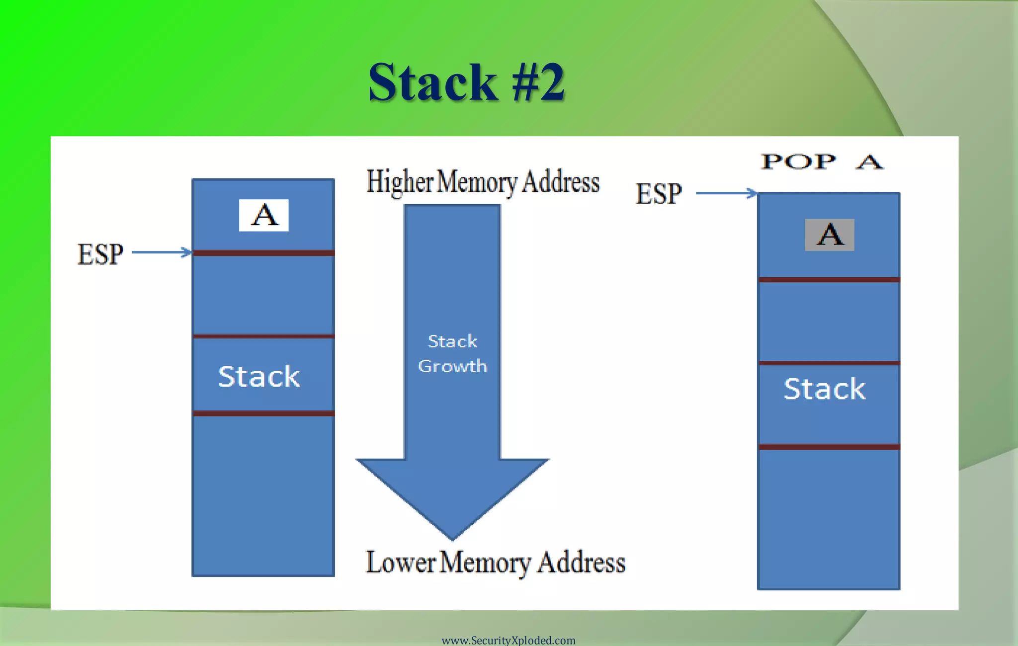 Stack #2 www.SecurityXploded.com 