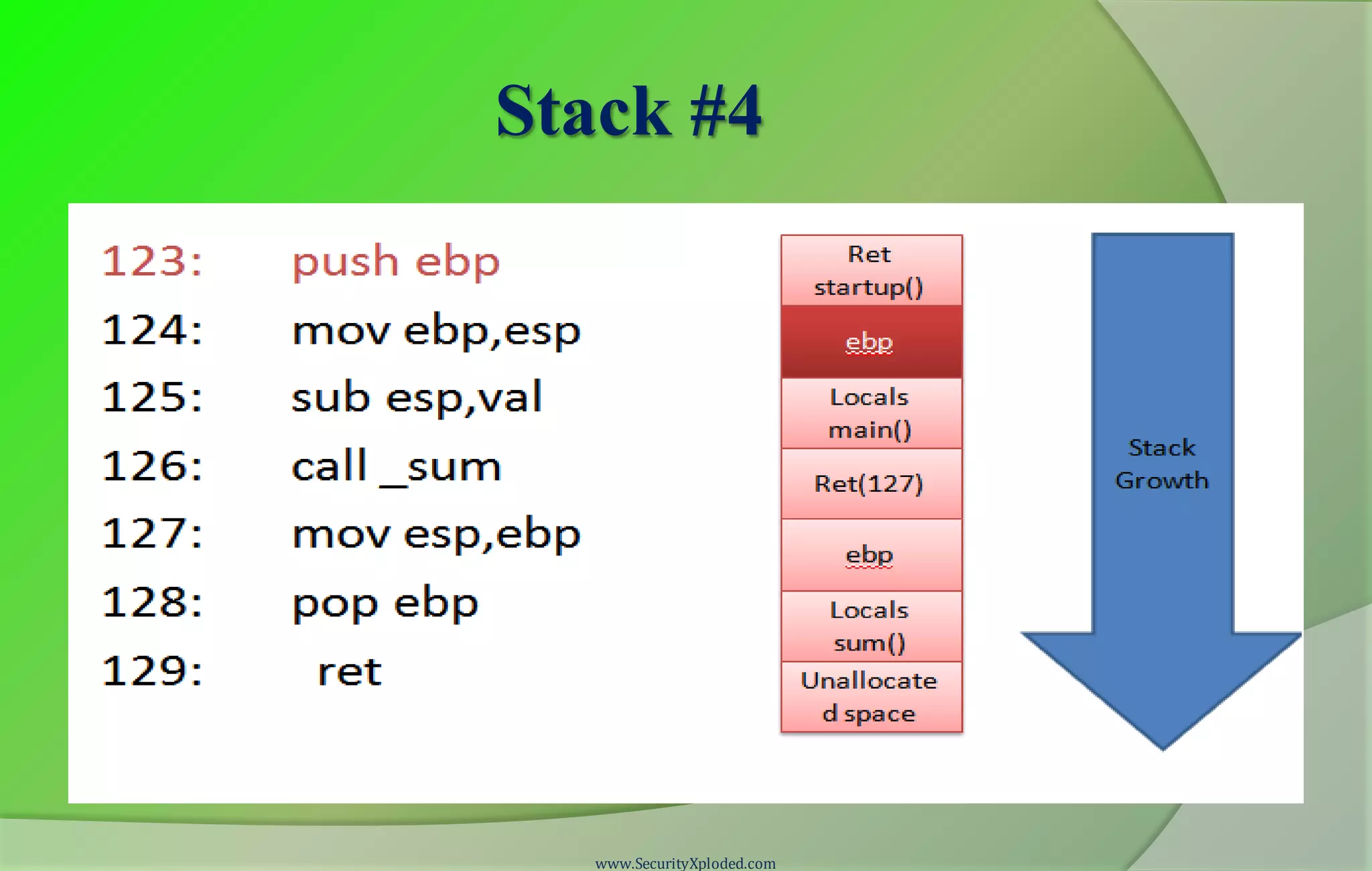 Stack #4 www.SecurityXploded.com 