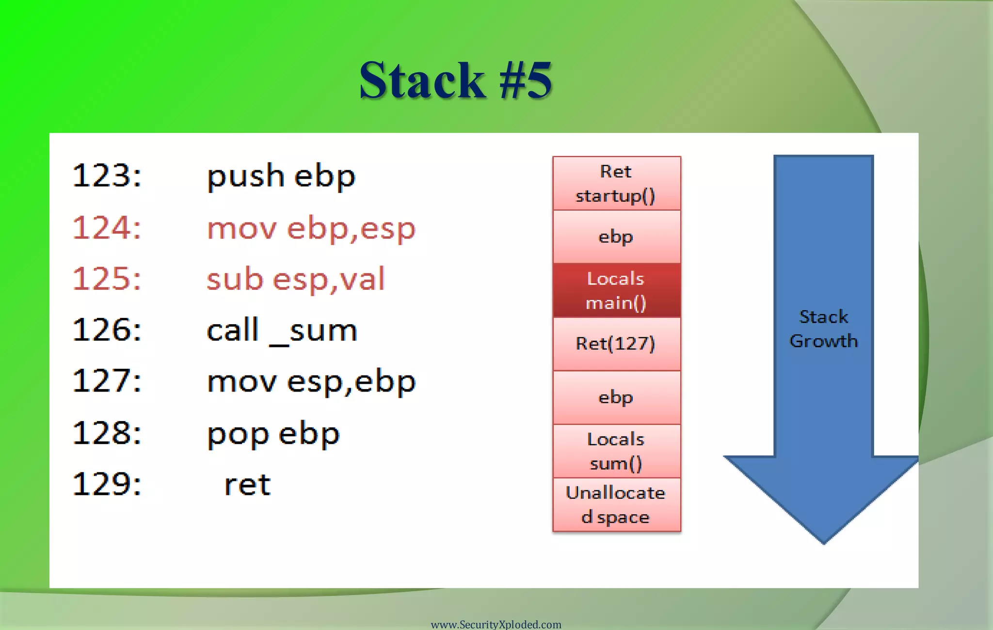 Stack #5 www.SecurityXploded.com 