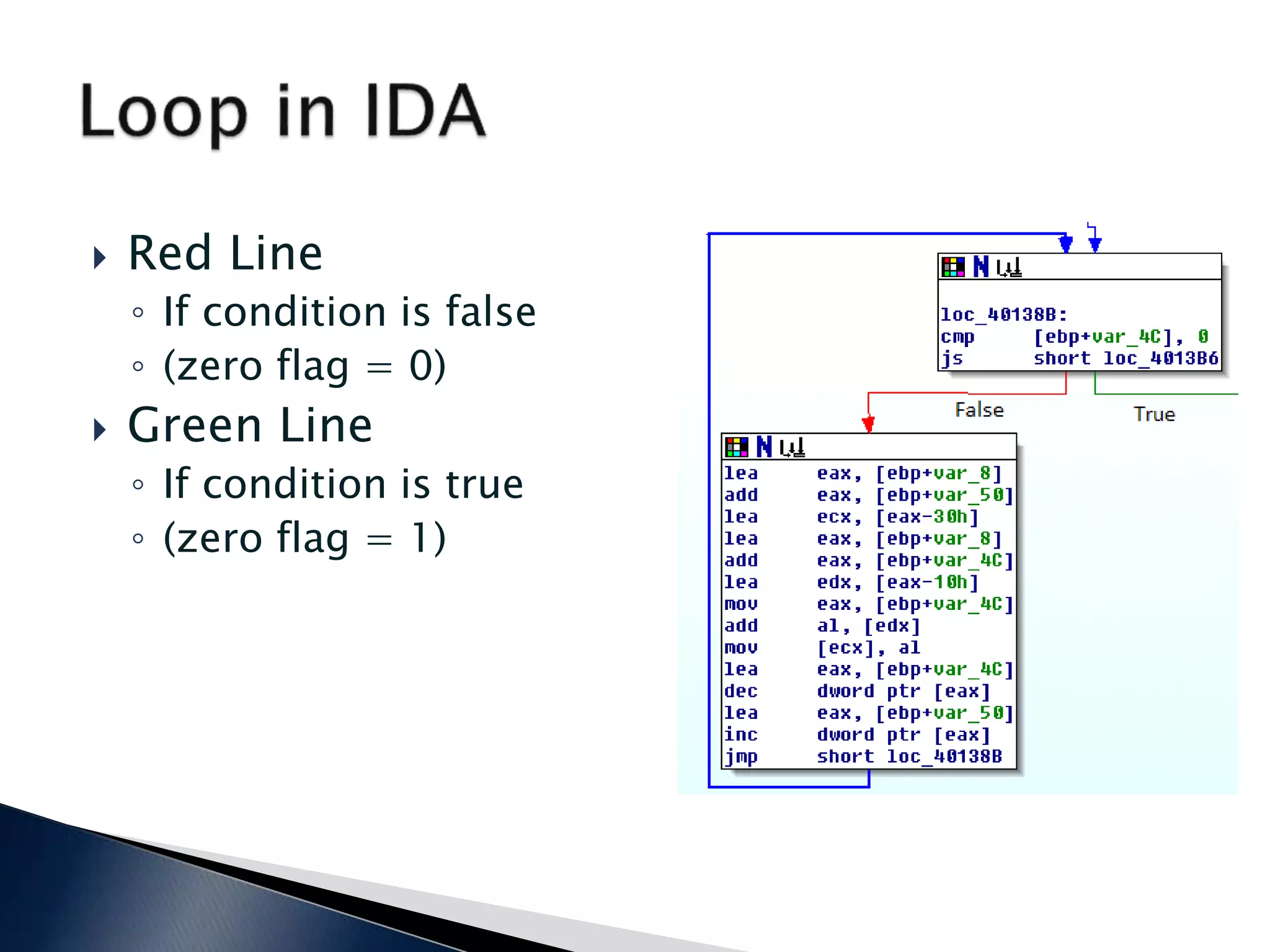 Reversing malware analysis training part6 practical reversing | PPT