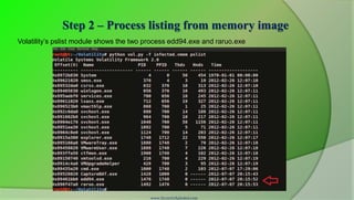 Step 2 – Process listing from memory image
Volatility’s pslist module shows the two process edd94.exe and raruo.exe




                                          www.SecurityXploded.com
 