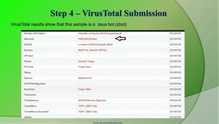 Step 4 – VirusTotal Submission
VirusTotal results show that this sample is a zeus bot (zbot)




                                           www.SecurityXploded.com
 