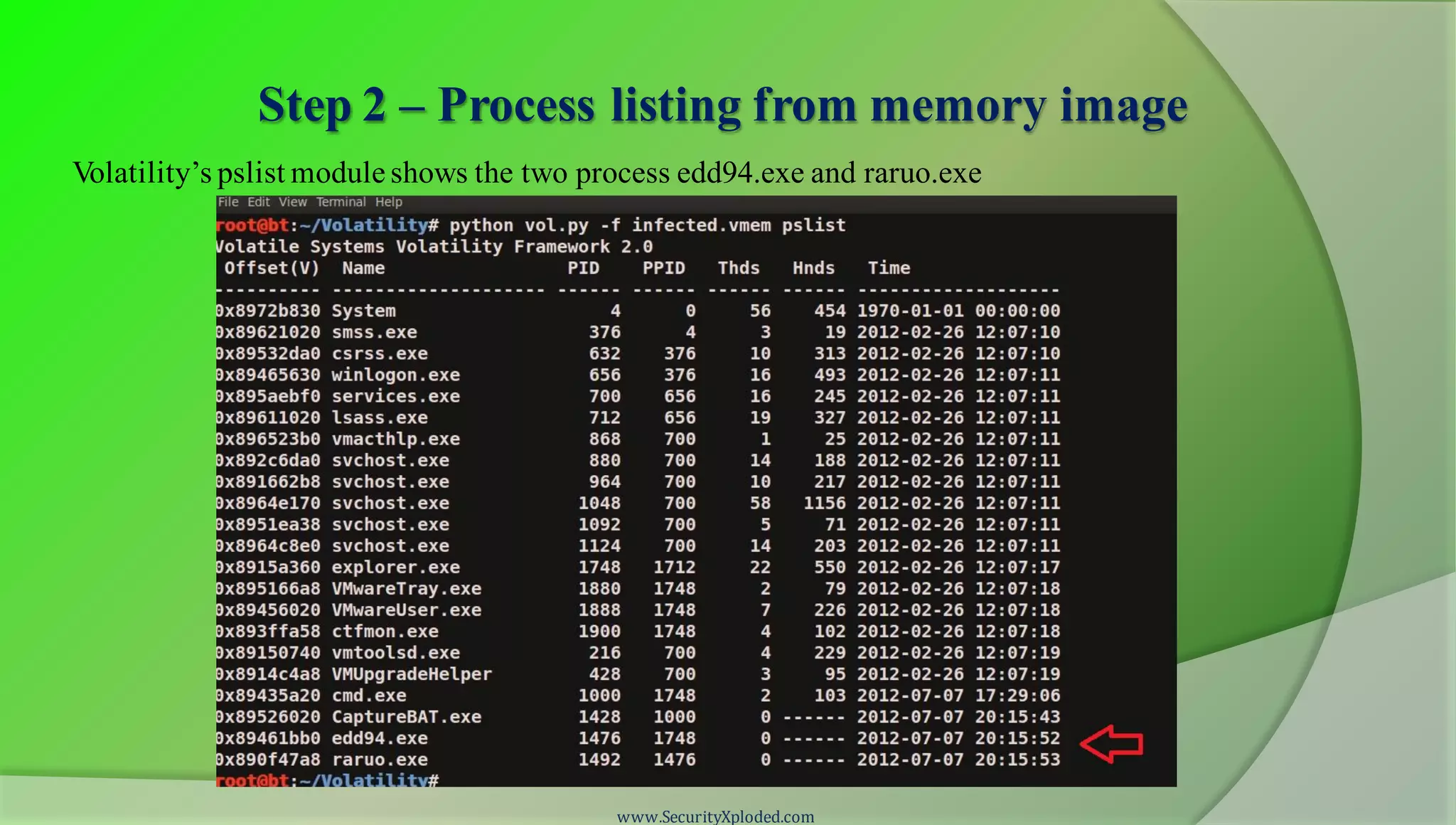 Step 2 – Process listing from memory image
www.SecurityXploded.com
Volatility’s pslist module shows the two process edd94.exe and raruo.exe
 