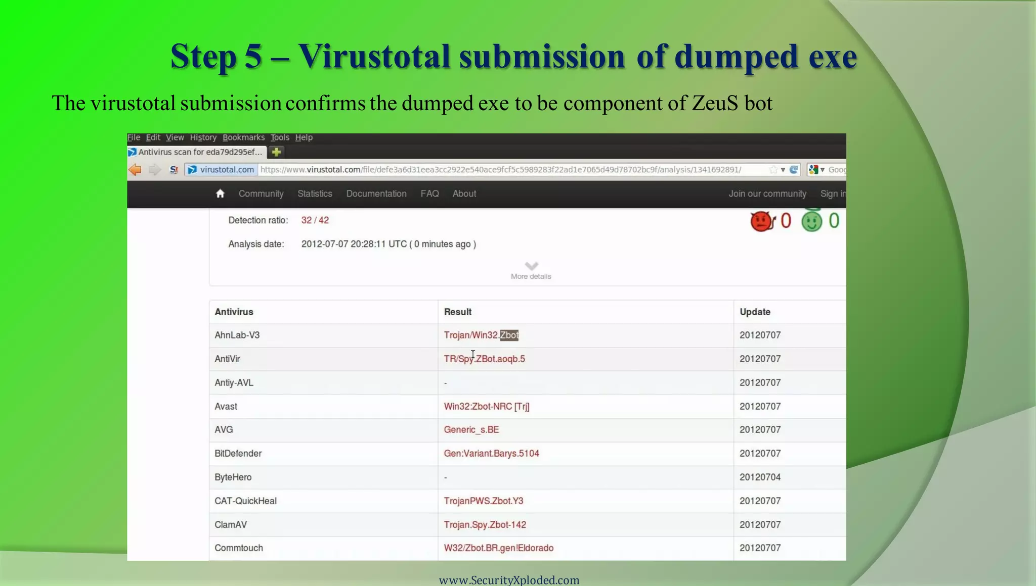 Step 5 – Virustotal submission of dumped exe
www.SecurityXploded.com
The virustotal submissionconfirms the dumped exe to be component of ZeuS bot
 