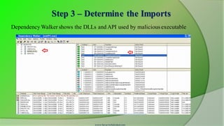 Step 3 – Determine the Imports
www.SecurityXploded.com
Dependency Walker shows the DLLs and API used by maliciousexecutable
 