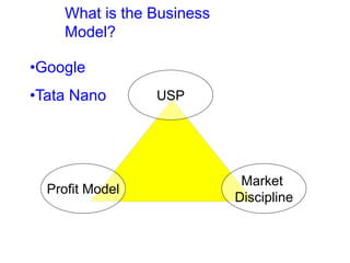 What is the Business
Model?
USP
Market
Discipline
Profit Model
•Google
•Tata Nano
 