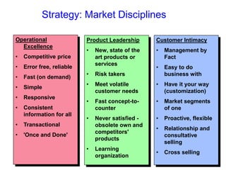 Operational
Excellence
• Competitive price
• Error free, reliable
• Fast (on demand)
• Simple
• Responsive
• Consistent
information for all
• Transactional
• 'Once and Done'
Customer Intimacy
• Management by
Fact
• Easy to do
business with
• Have it your way
(customization)
• Market segments
of one
• Proactive, flexible
• Relationship and
consultative
selling
• Cross selling
Product Leadership
• New, state of the
art products or
services
• Risk takers
• Meet volatile
customer needs
• Fast concept-to-
counter
• Never satisfied -
obsolete own and
competitors'
products
• Learning
organization
Strategy: Market Disciplines
 