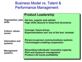 Organization, jobs,
skills
Management
systems
Information and
systems
Culture, values,
norms
Product Leadership
•Ad hoc, organic and cellular
•High skills abound in loose-knit structures
•Concept, future-driven
•Experimentation and 'out of the box' mindset
•Person-to-person communications systems
•Technologies enabling cooperation
•Rewarding individuals' innovative capacity
•Risk and exposure management
•Product Life Cycle profitability
Business Model vs. Talent &
Performance Management
 