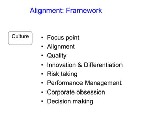 Alignment: Framework
• Focus point
• Alignment
• Quality
• Innovation & Differentiation
• Risk taking
• Performance Management
• Corporate obsession
• Decision making
Culture
 
