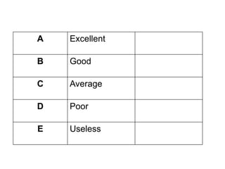 MBO Standards
A Excellent
B Good
C Average
D Poor
E Useless
 