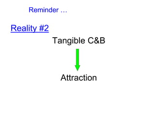 Reminder …
Reality #2
Tangible C&B
Attraction
 