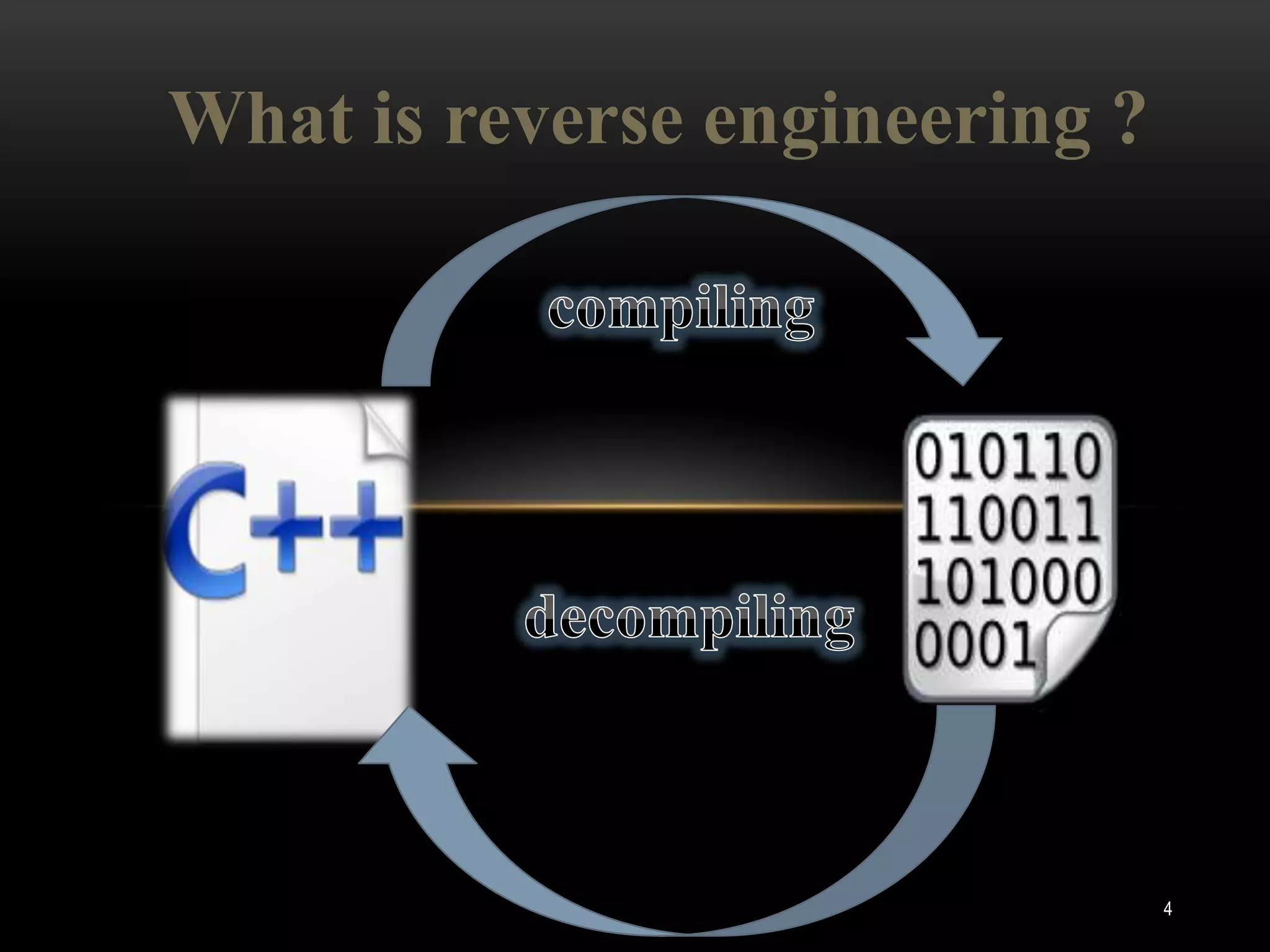 What is reverse engineering ?




                                4
 