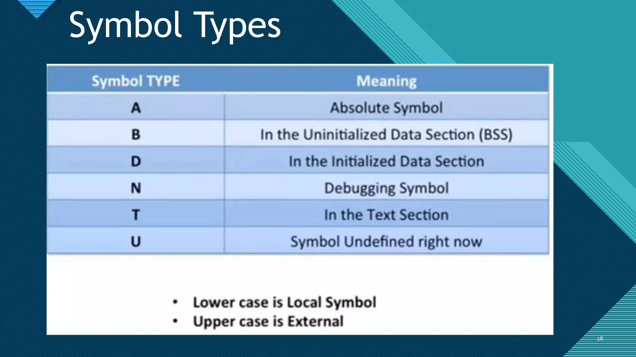 Click to edit Master title style
1616
Symbol Types
 