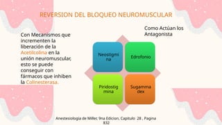 REVERSION DEL BLOQUEO NEUROMUSCULAR
Anestesiología de Miller, 9na Edicion, Capitulo 28 , Pagina
832
Como Actúan los
Antagonista
Con Mecanismos que
incrementen la
liberación de la
Acetilcolina en la
unión neuromuscular,
esto se puede
conseguir con
fármacos que inhiben
la Colinesterasa.
Neostigmi
na
Edrofonio
Piridostig
mina
Sugamma
dex
 