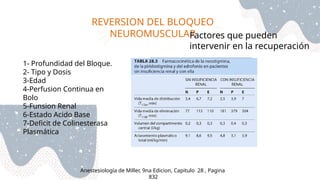 REVERSION DEL BLOQUEO
NEUROMUSCULAR
Anestesiología de Miller, 9na Edicion, Capitulo 28 , Pagina
832
Factores que pueden
intervenir en la recuperación
1- Profundidad del Bloque.
2- Tipo y Dosis
3-Edad
4-Perfusion Continua en
Bolo
5-Funsion Renal
6-Estado Acido Base
7-Deficit de Colinesterasa
Plasmática
La recuperación completa de la
función neuromuscular en 10 a
15 min
 