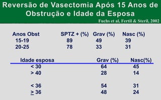  57% com fertilidade prévia;