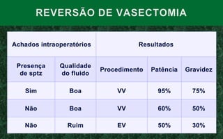  Taxa de patência – 79%