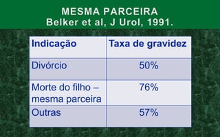 INTERVALO DE OBSTRUÇÃOKolettisetal, Urology, 2002.
