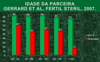 FERTILIDADE PRÉVIAExiste diferença estatisticamente significante quando a parceira atual possui história prévia de fertilidade.
