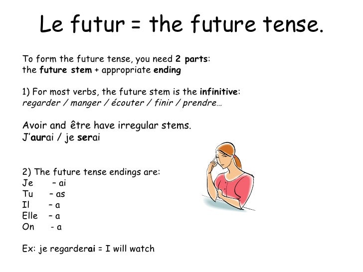 Future tense of rencontrer
