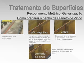 Recobrimento Metálico: Galvanização
Como preparar o banho de Cianeto de Zinco
Limpar a peça a ser
galvanizada
Mergulhar a pela com a ajuda
de um gancho de metal que
vai servir de ligação entre e a
peça e o polo negativo do
retificador
Este suporte deve ser de cobre
já que o cobre é um ótimo
condutor de eletricidade
Pronto a peça já está pronta e
irá receber uma camada de
zinco
 