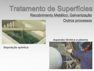 Recobrimento Metálico: Galvanização
Outros processos
Deposição química
Aspersão térmica e plasma
 