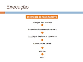 Execução
 