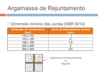 Argamassa de Rejuntamento
 Dimensão mínima das Juntas (NBR 8214)
Argamassa de Rejuntamento
ou
Rejunte
 