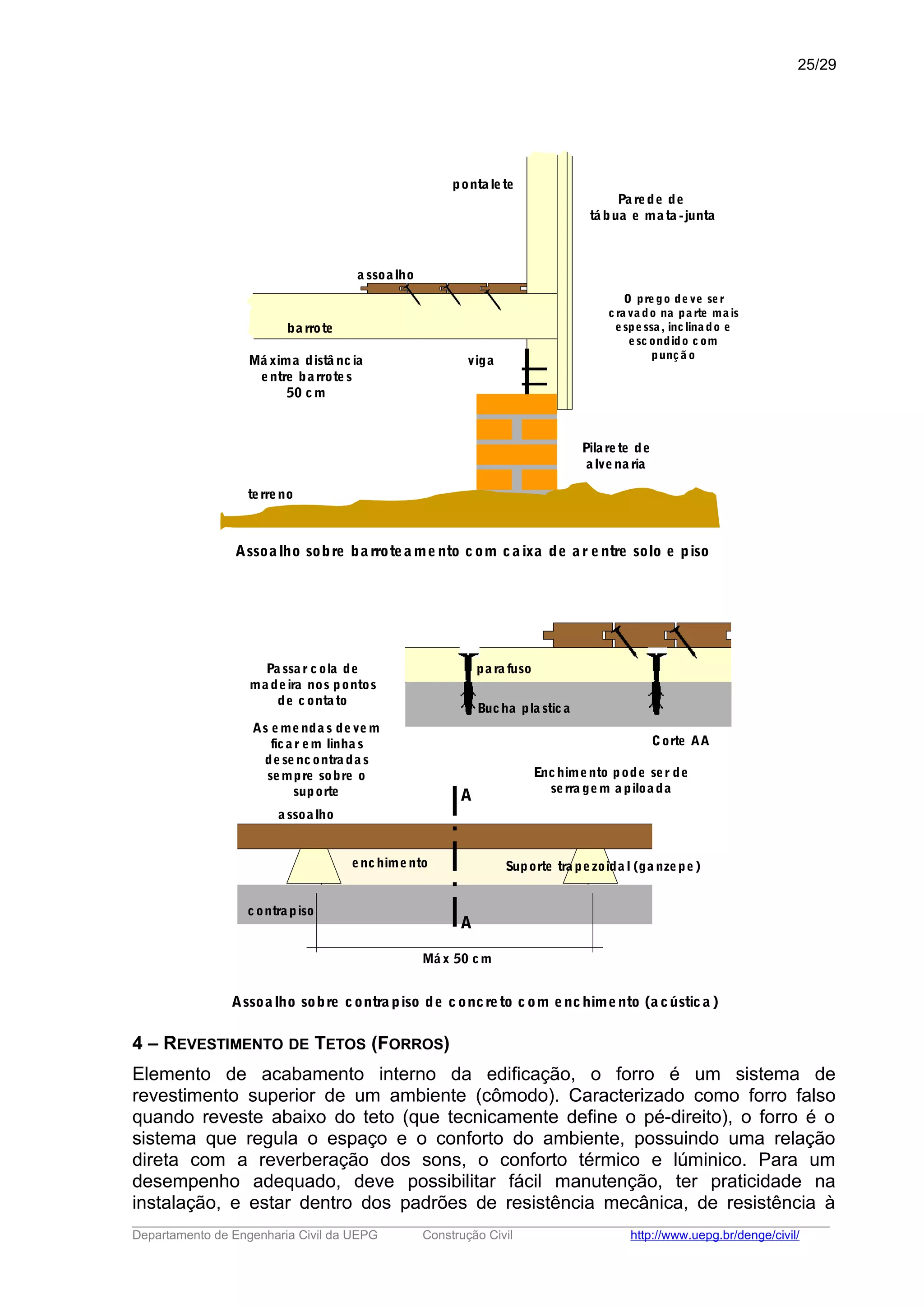 Pilarete de
alvena ria
terreno
ba rrote
ponta lete
Pa rede de
tá bua e ma ta -junta
viga
a ssoalho
Assoa lho sobre ba rrotea me nto com ca ixa de a r entre solo e piso
O prego de ve ser
cra va do na pa rte ma is
espessa , inclina do e
esc ondido c om
punçã oMá xima distâ ncia
entre barrotes
50 cm
Má x 50 cm
Assoa lho sobre contra piso de concreto com enchimento (a cústica )
Suporte tra pezoida l (ga nzepe)enchimento
assoalho
A
A
Corte AA
Bucha pla stica
Passa r cola de
ma deira nos pontos
de contato
As emenda s deve m
fica r em linha s
desencontra das
sempre sobre o
suporte
Enchimento pode ser de
serra gem a piloada
pa ra fuso
contrapiso
4 – REVESTIMENTO DE TETOS (FORROS)
Elemento de acabamento interno da edificação, o forro é um sistema de
revestimento superior de um ambiente (cômodo). Caracterizado como forro falso
quando reveste abaixo do teto (que tecnicamente define o pé-direito), o forro é o
sistema que regula o espaço e o conforto do ambiente, possuindo uma relação
direta com a reverberação dos sons, o conforto térmico e lúminico. Para um
desempenho adequado, deve possibilitar fácil manutenção, ter praticidade na
instalação, e estar dentro dos padrões de resistência mecânica, de resistência à
_____________________________________________________________________________________________________
Departamento de Engenharia Civil da UEPG Construção Civil http://www.uepg.br/denge/civil/
25/29
 