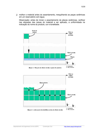 j) molhar o material antes do assentamento, mergulhando as peças cerâmicas
em um reservatório com água.
Observação: antes de iniciar o assentamento de placas cerâmicas, verificar
nas etiquetas das caixas do material a ser aplicado, a uniformidade na
indicação do nome do produto, cor e tonalidade.
1 - Contra piso
2 - Piso acaba do
2
1
Teto ou
a ltura
do forro
G uia de
prumo
Fia da mestra
Eta pa 1 - Fixa çã o da fia da mestra e guia s de prumos
Régua
1 - Contrapiso
2 - Piso a caba do
2
1
Teto ou
a ltura
do forro
Fia da mestra
Eta pa 2 - coloca çã o dos la drilhos a cima da fia da mestra
Espa ça dores
_____________________________________________________________________________________________________
Departamento de Engenharia Civil da UEPG Construção Civil http://www.uepg.br/denge/civil/
12/29
 