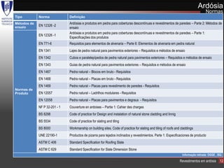 Ardósia
                                                                                                                                     Normas
Tipo         Norma             Definição
Métodos de                     Ardósias e produtos em pedra para coberturas descontínuas e revestimentos de paredes – Parte 2: Métodos de
             EN 12326 -2
ensaio                         ensaio
                               Ardósias e produtos em pedra para coberturas descontínuas e revestimentos de paredes – Parte 1:
             EN 12326 -1
                               Especificações dos produtos
             EN 771-6          Requisitos para elementos de alvenaria – Parte 6: Elementos de alvenaria em pedra natural
             EN 1341           Lajes de pedra natural para pavimentos exteriores – Requisitos e métodos de ensaio
             EN 1342           Cubos e paralelepípedos de pedra natural para pavimentos exteriores – Requisitos e métodos de ensaio
             EN 1343           Guias de pedra natural para pavimentos exteriores – Requisitos e métodos de ensaio
             EN 1467           Pedra natural – Blocos em bruto - Requisitos
             EN 1468           Pedra natural – Placas em bruto - Requisitos
             EN 1469           Pedra natural – Placas para revestimento de paredes - Requisitos
Normas de
Produto      EN 12057          Pedra natural – Ladrilhos modulares - Requisitos
             EN 12058          Pedra natural – Placas para pavimentos e degraus - Requisitos
             NF P 32-201 - 1   Couverture en ardoises – Partie 1: Cahier des charges
             BS 8298           Code of practice for Design and instalation of natural stone cladding and linnig
             BS 5534           Code of practice for slating and tiling
             BS 8000           Workmanship on building sites. Code of practice for slating and tiling of roofs and claddings
             UNE 22190-1       Productos de pizarra para tejados inclinados y revestimientos. Parte 1: Especificaciones de producto
             ASTM C 406        Standard Specification for Roofing Slate
             ASTM C 629        Standard Specification for Slate Dimension Stone
                                                                                                                   Informação retirada: DGGE , ISQ

                                                                                                                  Revestimentos em ardósia      12
 