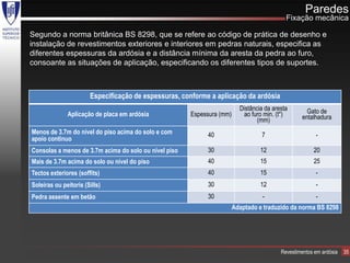 Paredes
                                                                                            Fixação mecânica

Segundo a norma britânica BS 8298, que se refere ao código de prática de desenho e
instalação de revestimentos exteriores e interiores em pedras naturais, especifica as
diferentes espessuras da ardósia e a distância mínima da aresta da pedra ao furo,
consoante as situações de aplicação, especificando os diferentes tipos de suportes.



                       Especificação de espessuras, conforme a aplicação da ardósia
                                                                          Distância da aresta       Gato de
              Aplicação de placa em ardósia            Espessura (mm)      ao furo min. (t*)      entalhadura
                                                                                 (mm)
Menos de 3.7m do nível do piso acima do solo e com          40                    7                     -
apoio continuo
Consolas a menos de 3.7m acima do solo ou nível piso        30                    12                   20
Mais de 3.7m acima do solo ou nível do piso                 40                    15                   25
Tectos exteriores (soffits)                                 40                    15                    -
Soleiras ou peitoris (Sills)                                30                    12                    -
Pedra assente em betão                                      30                     -                    -
                                                                        Adaptado e traduzido da norma BS 8298




                                                                                          Revestimentos em ardósia   35
 