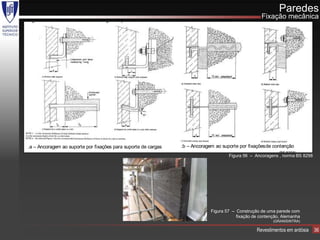 .a – Ilustrações de fixação para suporte de carga (BS 8298)            .b - Ilustrações de fixação de contenção (BS 8298)
                                                                                                                Paredes
Figura 3.43 – Pormenores de ancoragens á parede
                                                                                                        Fixação mecânica




.a – Ancoragem ao suporte por fixações para suporte de cargas     .b – Ancoragem ao suporte por fixações de contenção
                                                      (BS 8298)                                                 (BS 8298)
                                                                                        Figura 56 – Ancoragens , norma BS 8298




                                                                               Figura 57 – Construção de uma parede com
                                                                                           fixação de contenção, Alemanha
                                                                                                             (GRANISINTRA)

                                                                                                      Revestimentos em ardósia   36
 