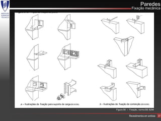Paredes
                                                                                                 Fixação mecânica
Figura 3.42 – Tipos de fixação da pedra




   .a – Ilustrações de fixação para suporte de carga (BS 8298)   .b - Ilustrações de fixação de contenção (BS 8298)

                                                                                  Figura 58 – Fixação, norma BS 8298
Figura 3.43 – Pormenores de ancoragens á parede
                                                                                               Revestimentos em ardósia   37
 