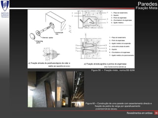 Figura 3.44 – Pormenores de fixação mista, agrafos e pontos de argamassa
                                                                                                                                                  Paredes
                                                                                                                                                 Fixação Mista
                                                                                                   1 – Placa de revestimento
                                                                                                   2 – Suporte
                                                                                                   3 – Ponto de argamassa
                                                                                                   4 – Chumbadouro de argamassa
                                                                                                   5 – Agrafo metálico
                                                                                                   -------------------------------------------




                                                                                                1 – Placa de revestimento

                                                                                                2 – Ponto de argamassa

                                                                                                3 – Agrafo metálico de suspensão
                                                                                                4 – Junta entre placas de pedra
                                                                                                5 – Suporte
                                                                                                6 – Chumbadouro de argamassa
                                                                                                7 – Agrafo metálico de posicionamento




  .a) Fixação através de parafusos depois de colar a             .a) Fixação através agrafos e pontos de argamassa
                          pedra ao suporte (BS 8298)                                    (http://construironline.dashofer.pt
                                                                                                                          )

                                                                           Figura 59 – Fixação mista , norma BS 8298




                                                                   Figura 60 – Construção de uma parede com assentamento directo e
                                                                            fixação da pedra da verga por aparafusamento
                                                                              (CONTENTOR DE IDEIAS)

                                                                                                                                   Revestimentos em ardósia   38
 