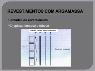 Camadas do revestimento
•Chapisco, emboço e reboco
 
