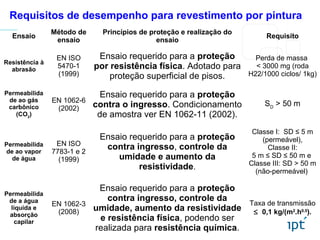 Ensaio
Método de
ensaio
Princípios de proteção e realização do
ensaio
Requisito
Resistência à
abrasão
EN ISO
5470-1
(1999)
Ensaio requerido para a proteção
por resistência física. Adotado para
proteção superficial de pisos.
Perda de massa
< 3000 mg (roda
H22/1000 ciclos/ 1kg)
Permeabilida
de ao gás
carbônico
(CO2
)
EN 1062-6
(2002)
Ensaio requerido para a proteção
contra o ingresso. Condicionamento
de amostra ver EN 1062-11 (2002).
SD
> 50 m
Permeabilida
de ao vapor
de água
EN ISO
7783-1 e 2
(1999)
Ensaio requerido para a proteção
contra ingresso, controle da
umidade e aumento da
resistividade.
Classe I: SD ≤ 5 m
(permeável),
Classe II:
5 m ≤ SD ≤ 50 m e
Classe III: SD > 50 m
(não-permeável)
Permeabilida
de a água
líquida e
absorção
capilar
EN 1062-3
(2008)
Ensaio requerido para a proteção
contra ingresso, controle da
umidade, aumento da resistividade
e resistência física, podendo ser
realizada para resistência química.
Taxa de transmissão
≤ 0,1 kg/(m2
.h0,5
).
Requisitos de desempenho para revestimento por pintura
 