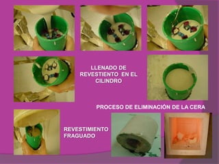 LLENADO DE
    REVESTIENTO EN EL
        CILINDRO



         PROCESO DE ELIMINACIÓN DE LA CERA



REVESTIMIENTO
FRAGUADO
 